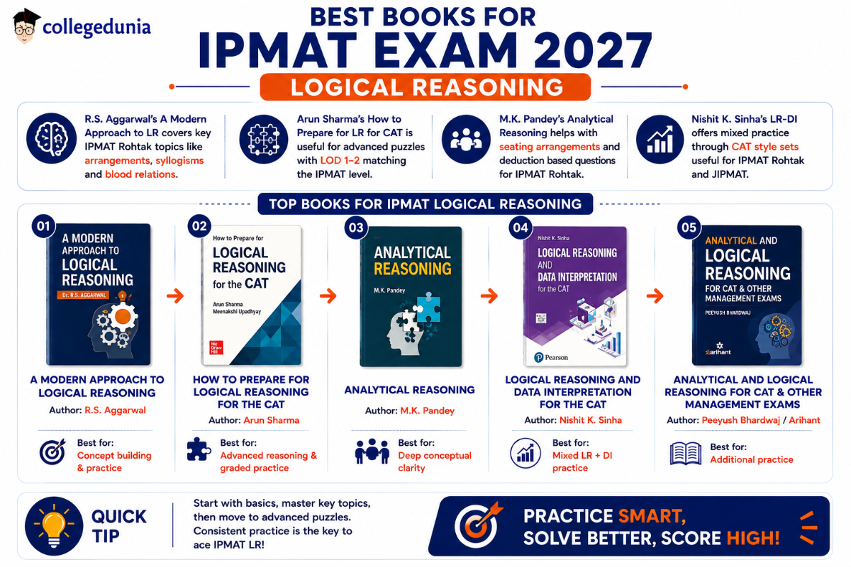 Best Books for IPMAT Logical Reasoning 2027