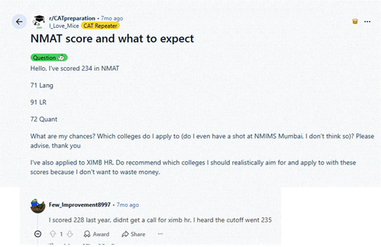 NMAT Mock Score vs Percentile Predictor: Reddit Discussion
