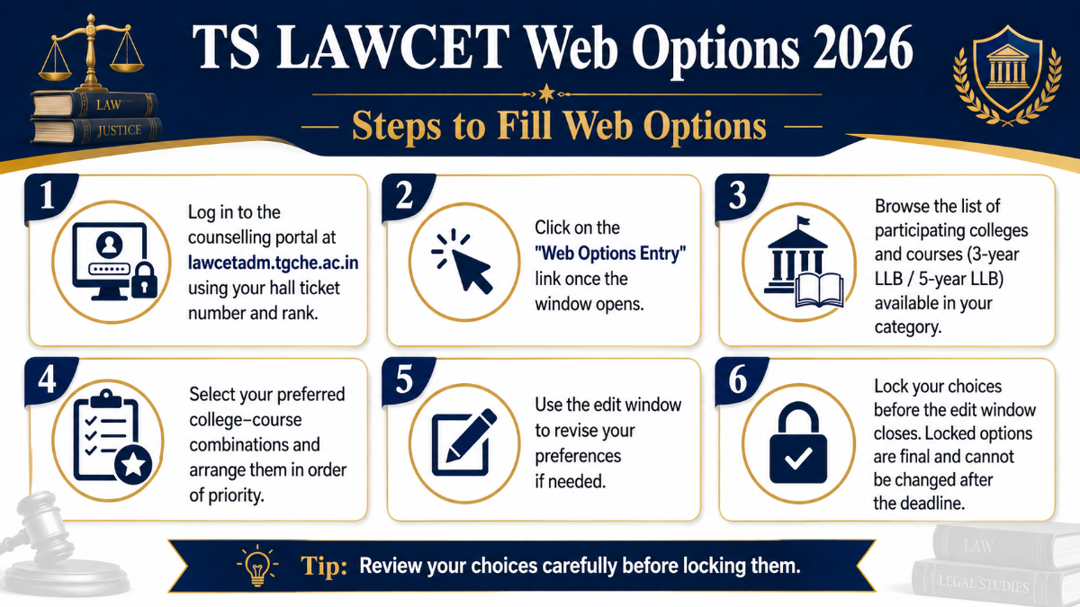 TS LAWCET Web Options / Choice Filling 2026