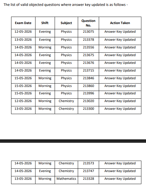 MHT CET 2026 Answer Key Revised for 13 Questions