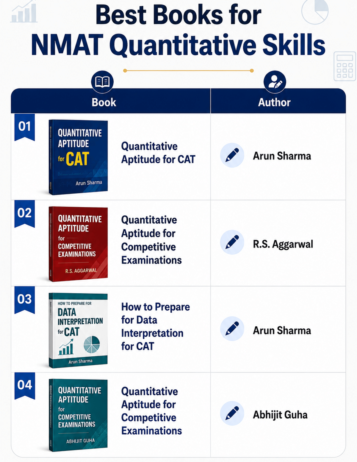 Best Books for NMAT 2026 Preparation: Quantitative Skills