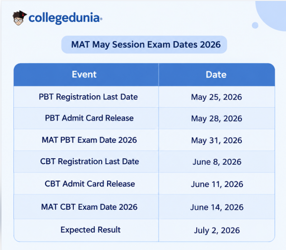 MAT May Session Exam Dates 2026