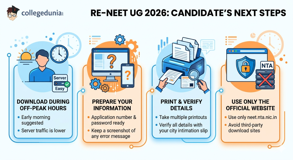 What Should Candidates Do Next?