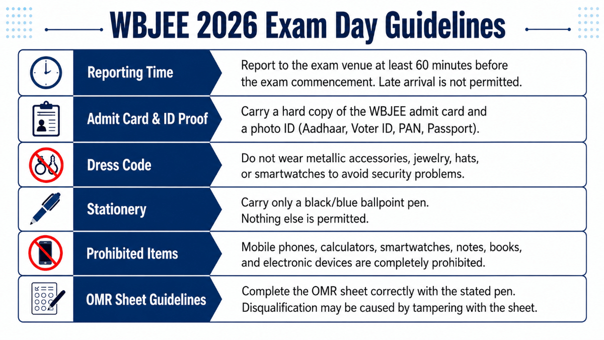 WBJEE 2026 Exam Day Guidelines