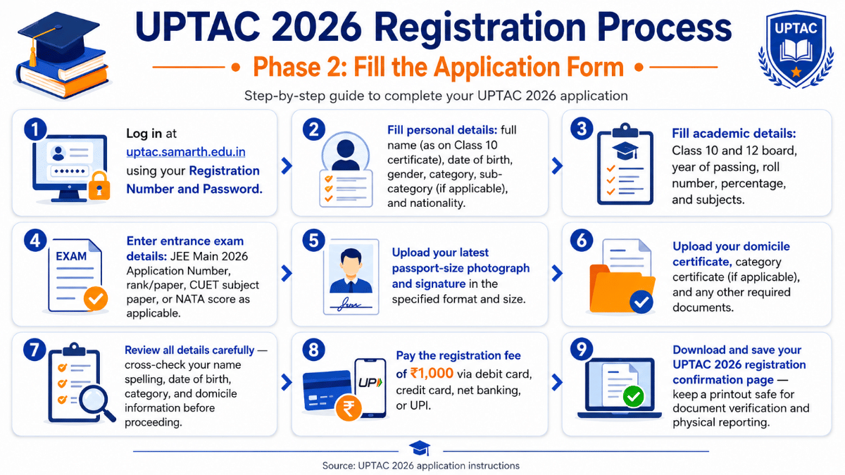 Phase 2: Fill the Application Form