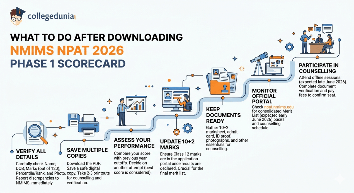 What to Do After Downloading NMIMS NPAT 2026 Phase 1 Scorecard