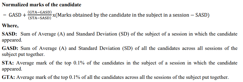 TS EAMCET 2027 Normalisation of Scores