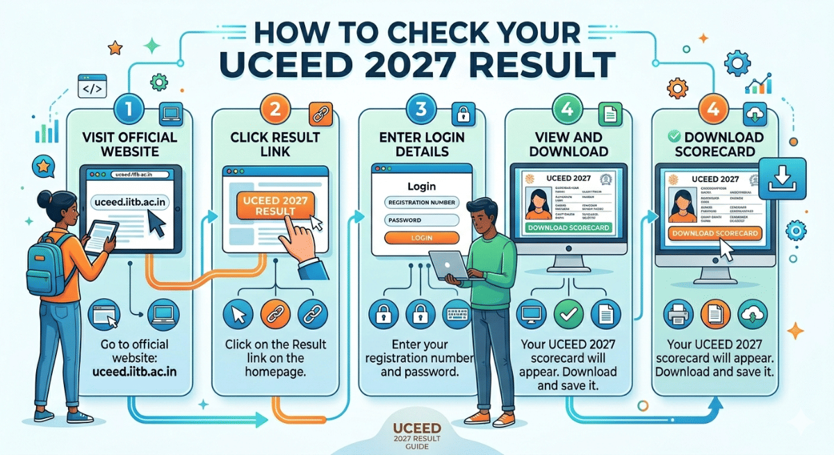 How to Check UCEED 2027 Result?