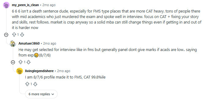 What Reddit Users Say About CAT Academic Profile Calculation?