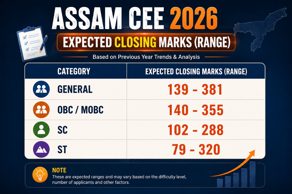 Assam CEE Cutoff 2026 (Expected)