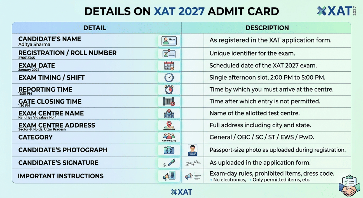Details Mentioned on XAT Admit Card 2027