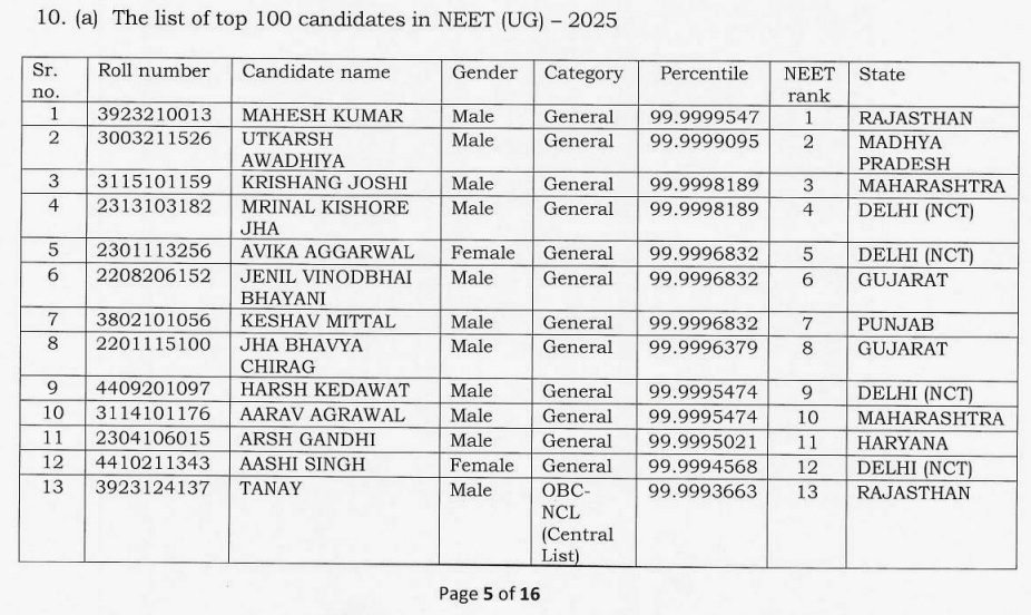 NEET 2026 Expected Topper Marks