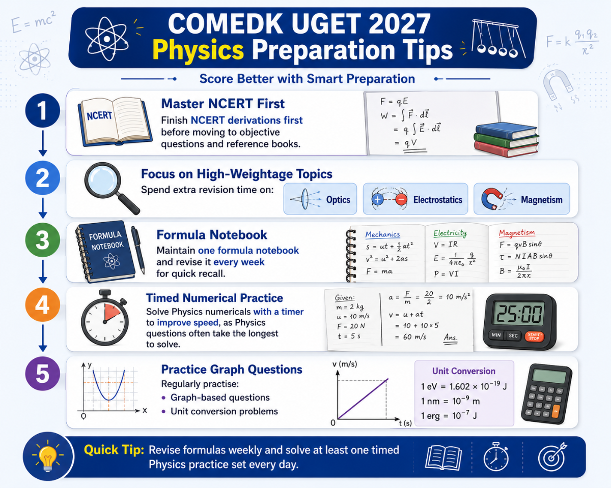 Physics Preparation Tips