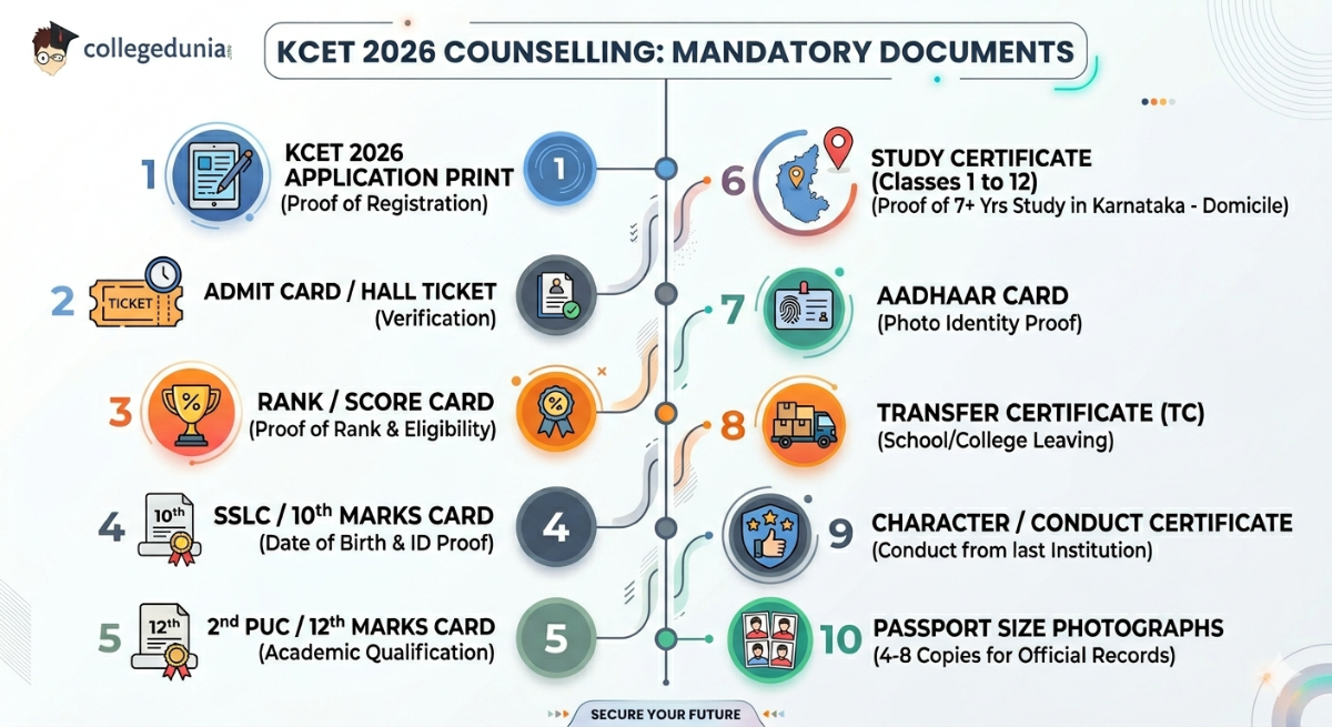 Documents Required for KCET 2026 Counselling