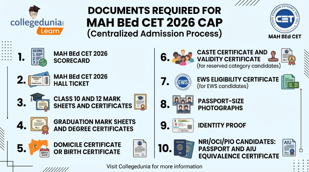Documents Required for MAH BEd CET 2026 CAP