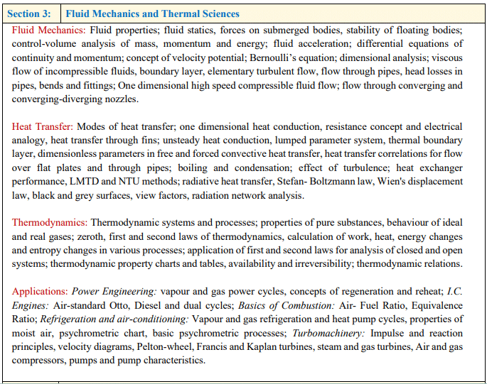GATE ME Fluid Mechanics and Thermal Sciences Syllabus 2027