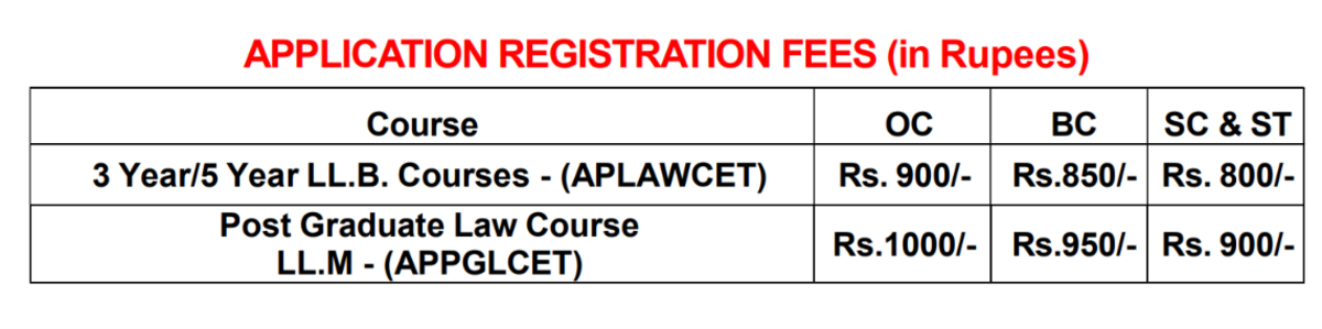 AP LAWCET 2027 Application Fee