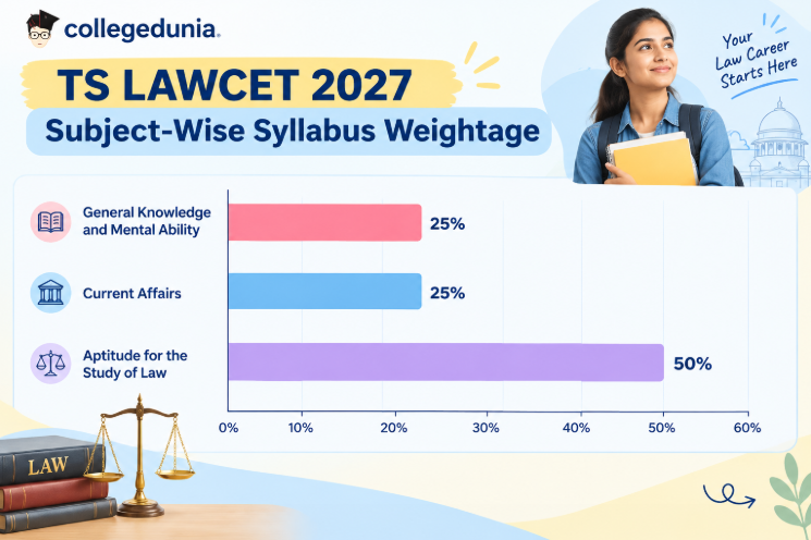 TS LAWCET 2027 Subject-Wise Syllabus Weightage