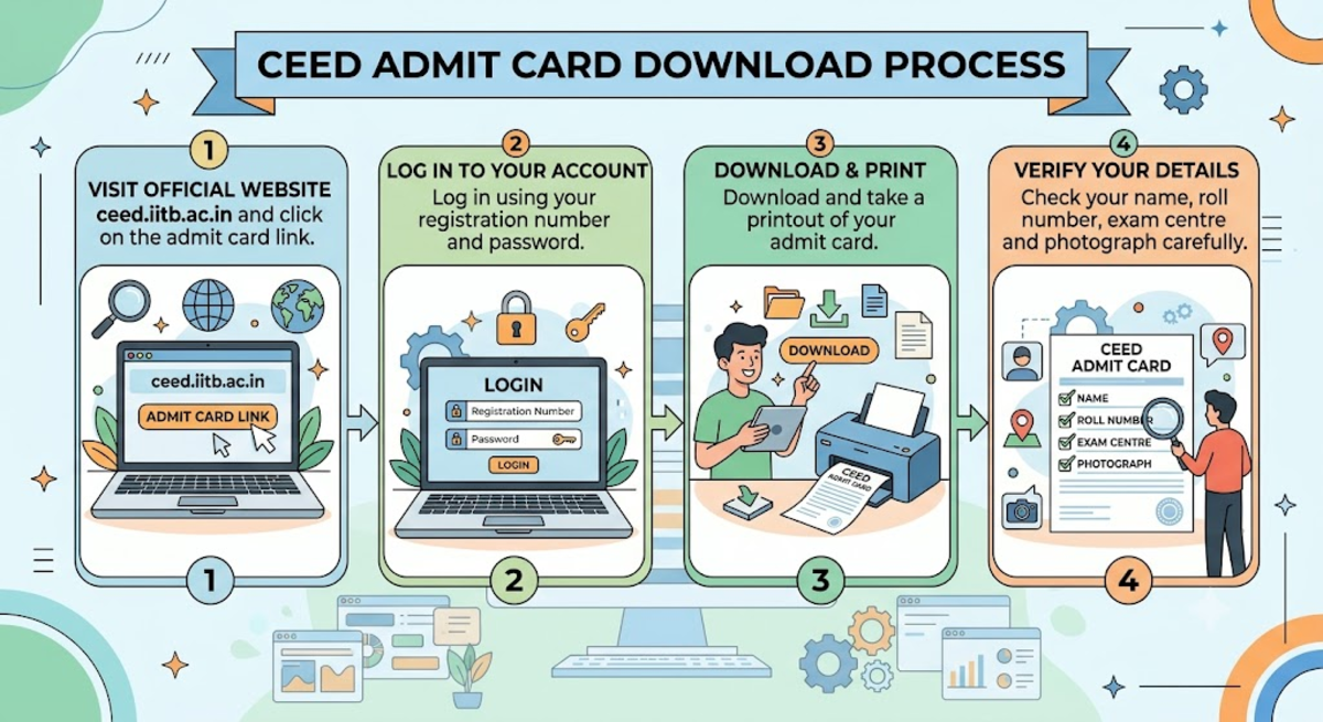 CEED 2027 Admit Card