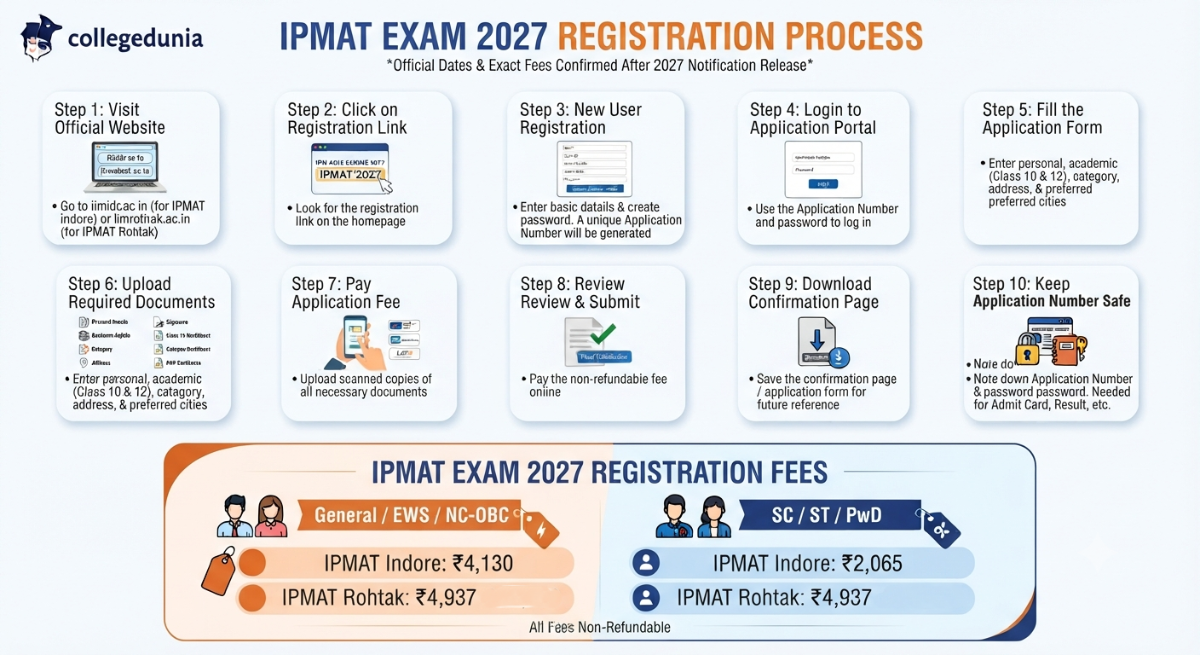 IPMAT Exam 2027 Registration Process