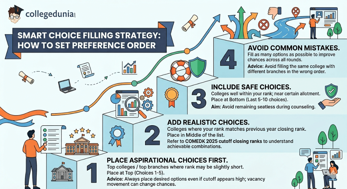 Smart Choice Filling Strategy : How to Set Preference Order