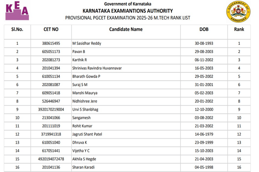 sample Karnataka PGCET merit list