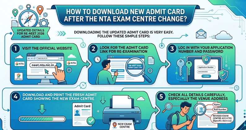 How to Download New Re-NEET Admit Card After the NTA Exam Centre Change?