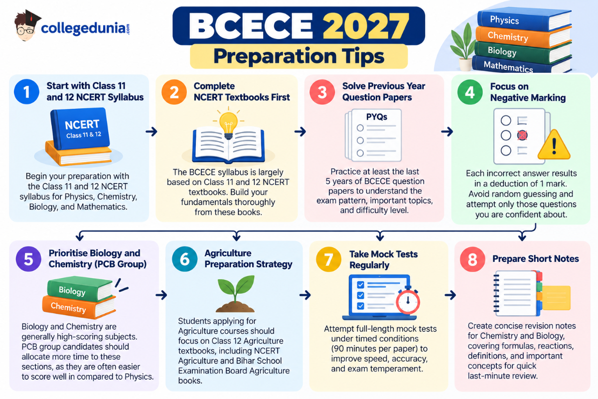 BCECE 2027 Preparation Tips