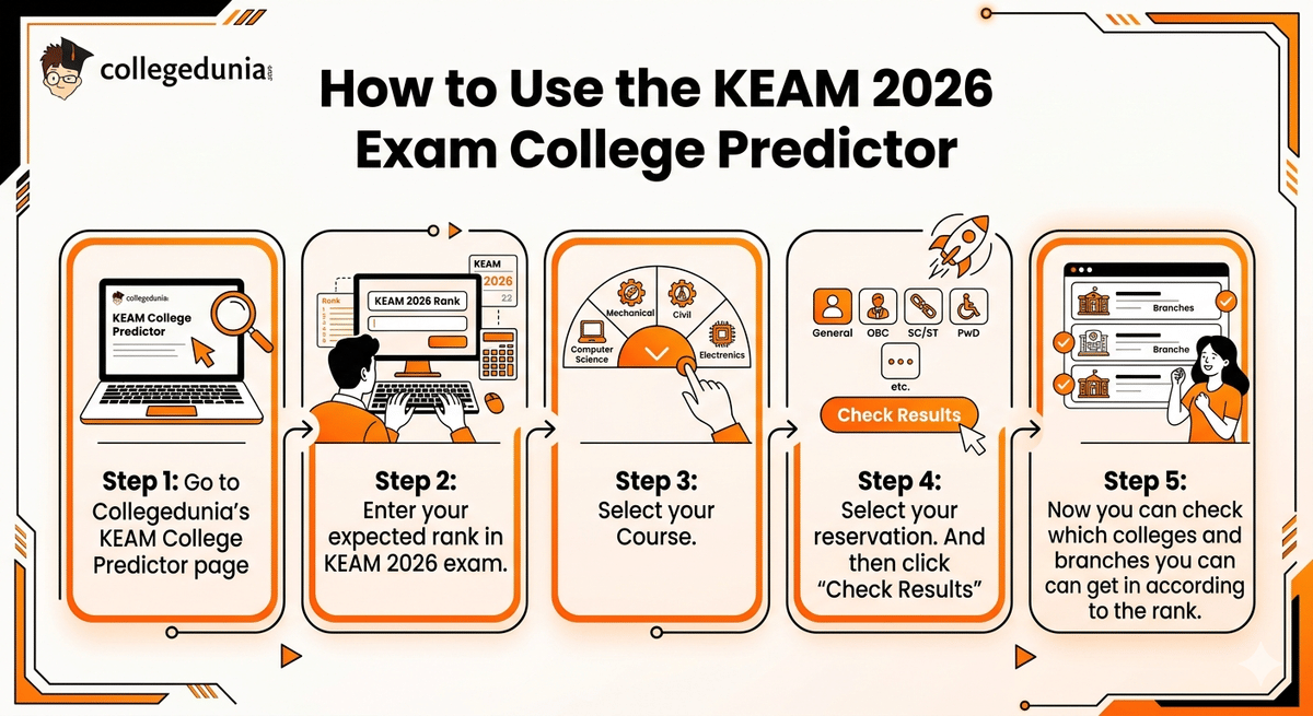How to Use the KEAM 2026 Exam College Predictor