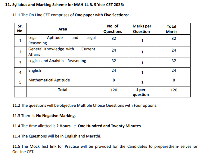 5-Year Integrated LLB Section-Wise Pattern (For 10+2 Students)