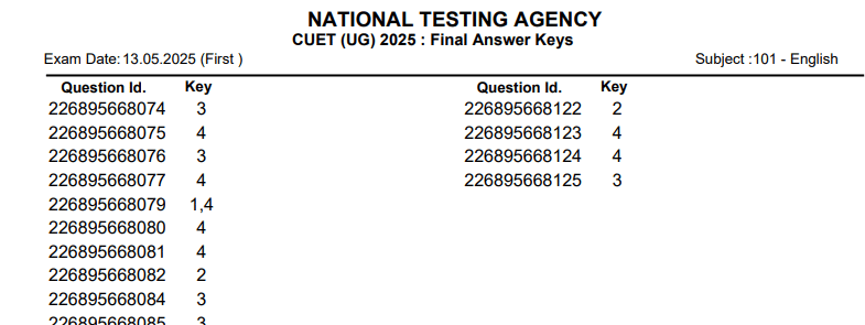 CUET UG 2026 Final Answer Key