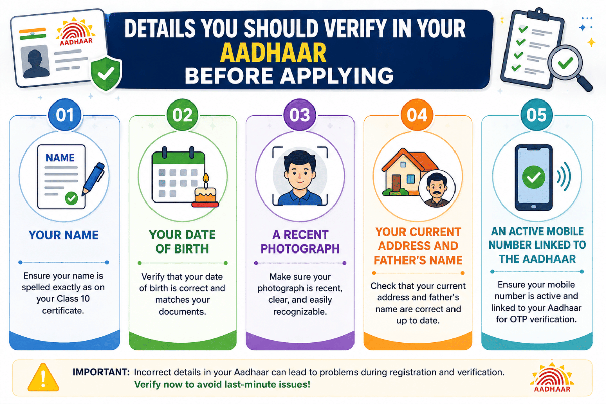 Documents Required for MHT CET Registration 2027