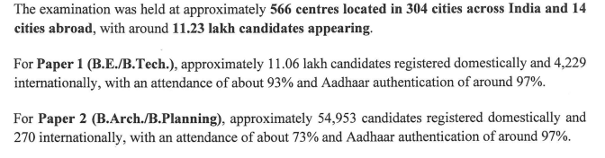How many candidates appeared in JEE Main 2026 Session 1 and session 2