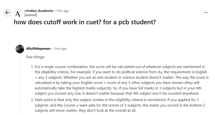 CUET Cutoff for 5 Subjects: Reddit Discussion