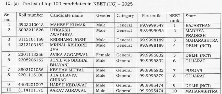 NEET 2026 Toppers List with AIR Marks and Percentile