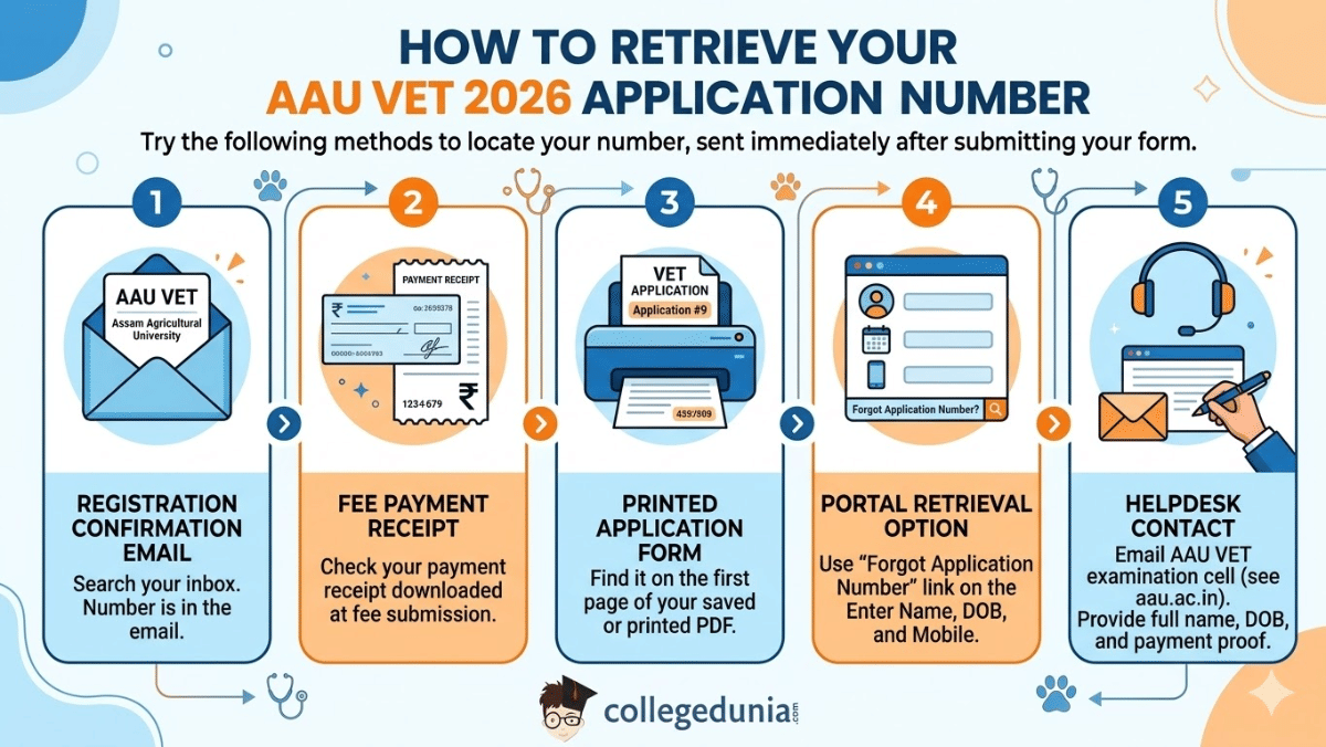 How to Retrieve Your Application Number