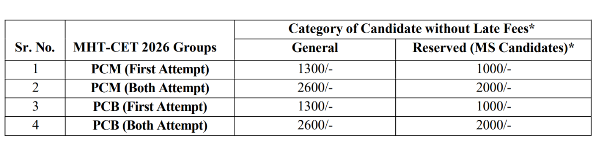 MHT CET 2027 Application Fee