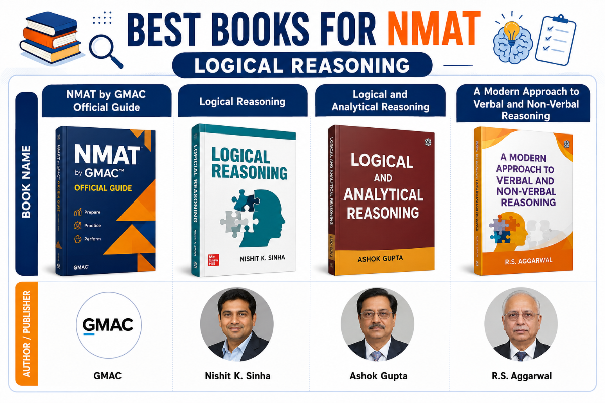 Best Books for NMAT Logical Reasoning 2026