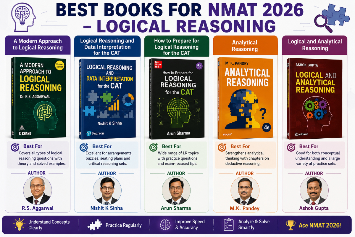 NMAT Books 2026: Best Books for NMAT Logical Reasoning 2026