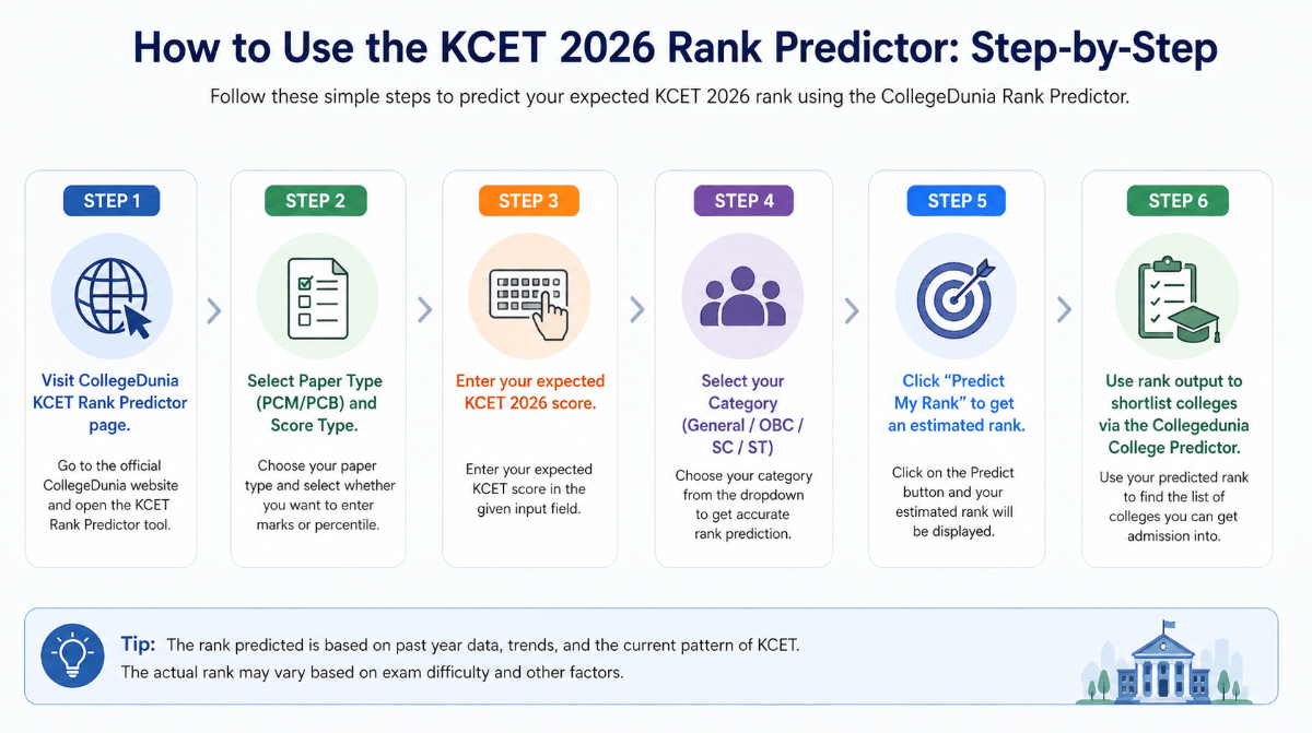 KCET Rank Predictor 2026