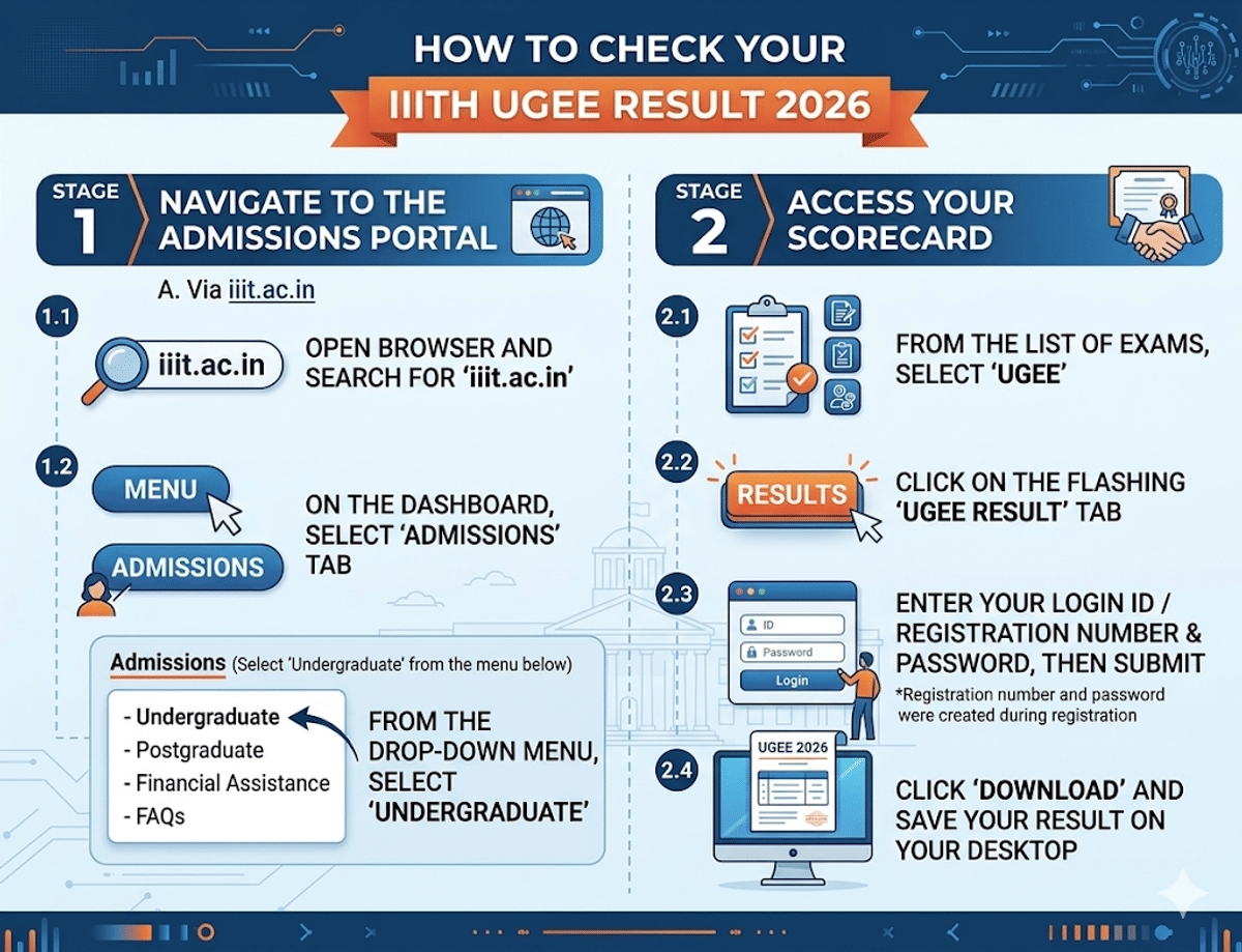 How to Check the IIITH UGEE Result 2026?