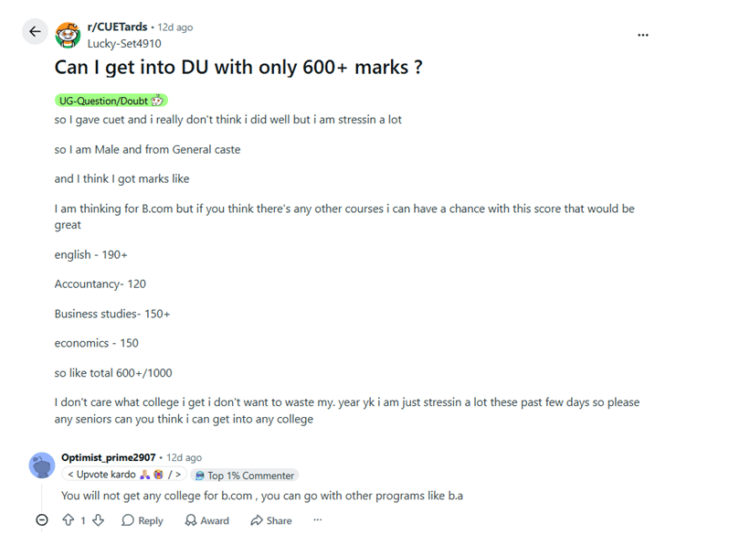 Is 600 a Good Score in CUET out of 1000: Reddit Discussion