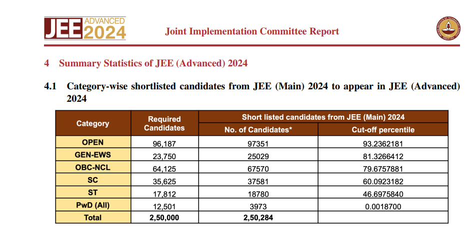 Historical Trends of JEE Mains Cutoff Percentiles