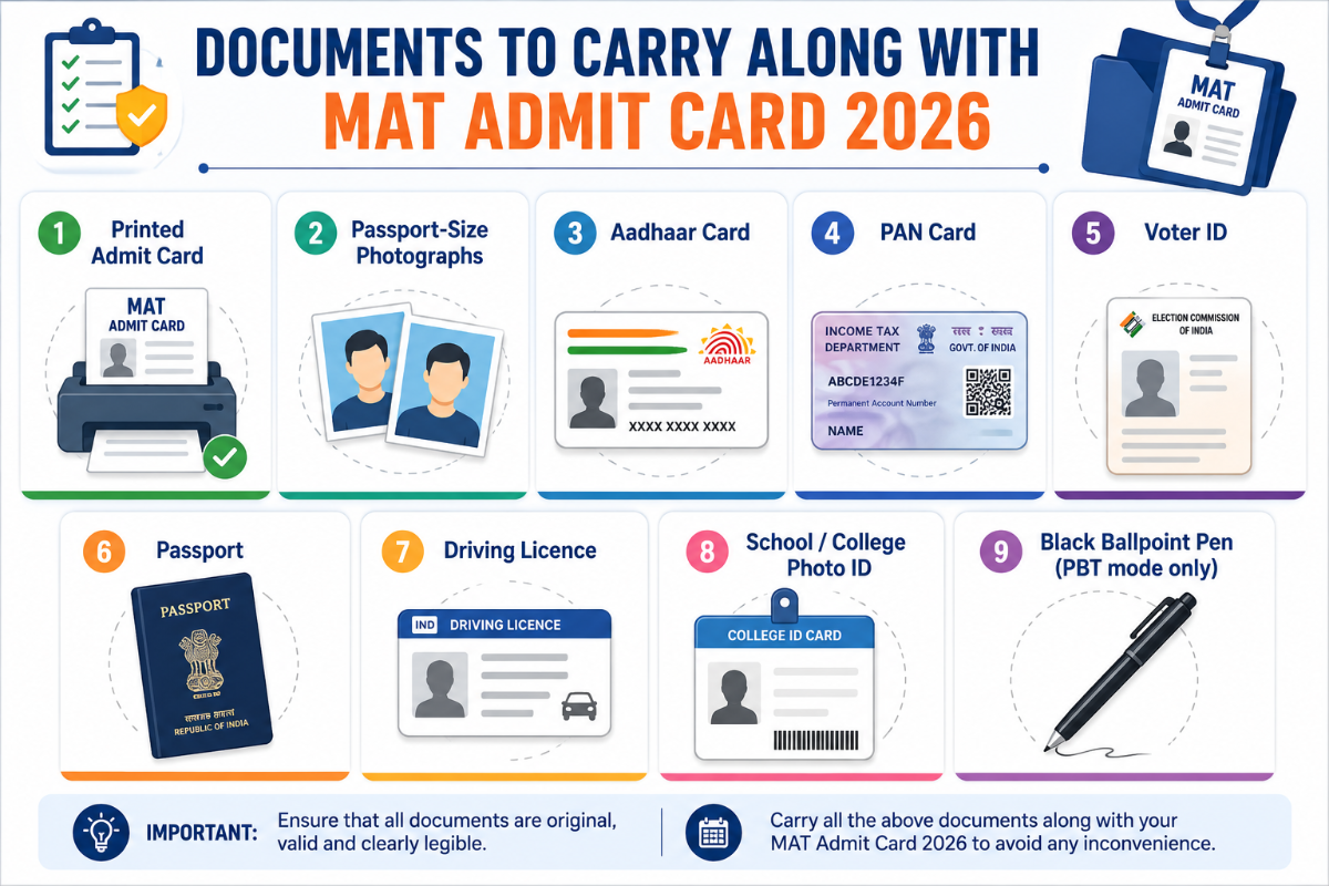 Documents to Carry Along with MAT Admit Card 2026