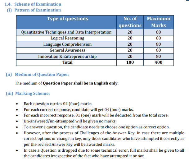 CMAT Exam Pattern 2027