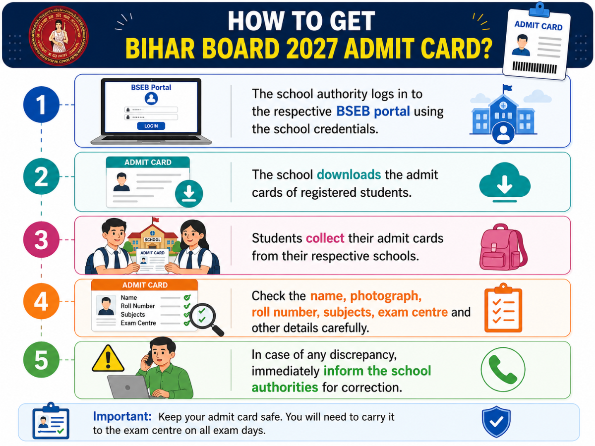 How to Get Bihar Board 2027 Admit Card? 