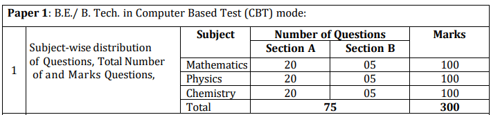 JEE Main 2027 Paper 1 Pattern (BE and BTech)