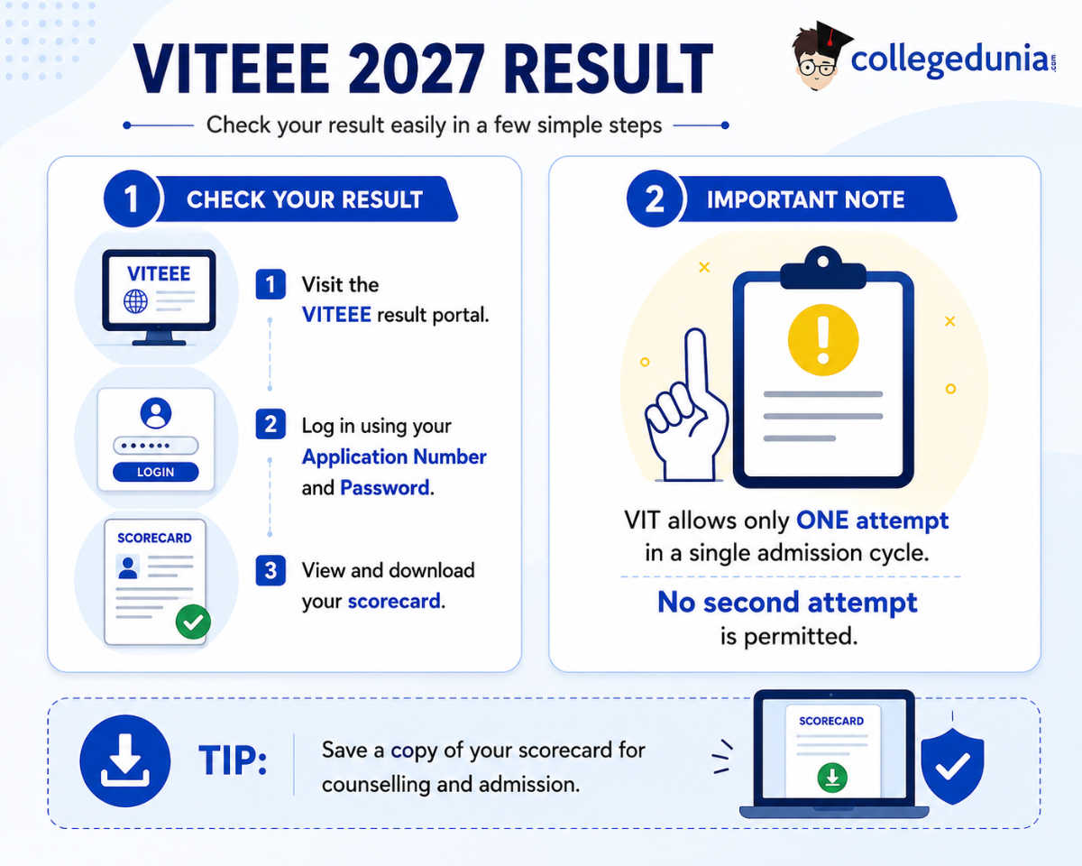 VITEEE 2027 Result and Rank Calculation