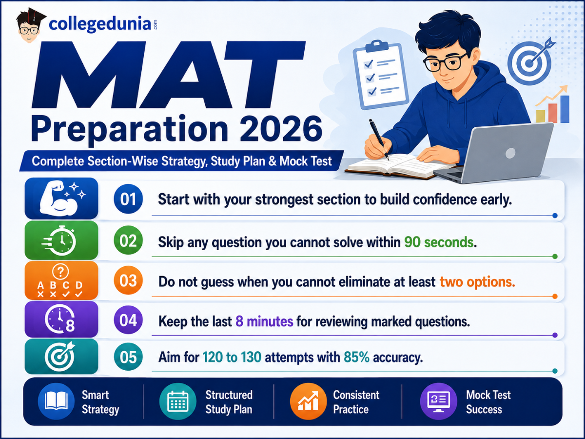 MAT Preparation Tips 2026: Attempt Strategy and Time Management