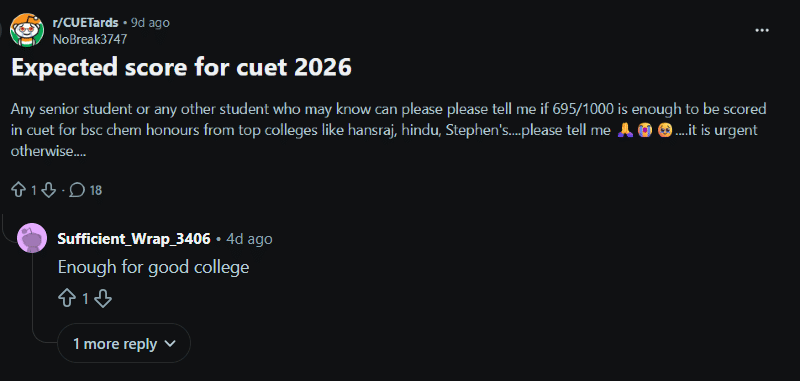 Subject Wise CUET 2026 Performance & Normalization Explained: Reddit Discussion